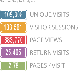 Q4 2012 VISITOR'S OVERVIEW