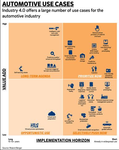 automotive industry