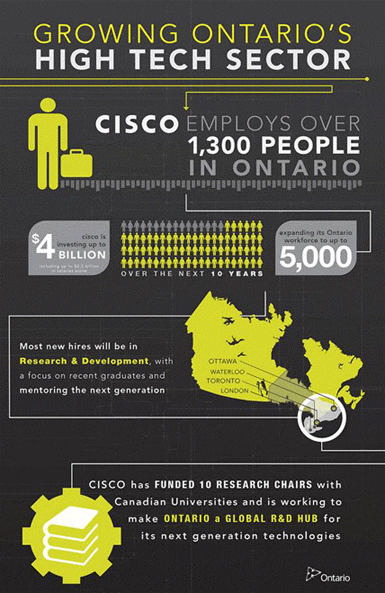 Source: Ontario Ministry of Economic Development, Trade and Employment
