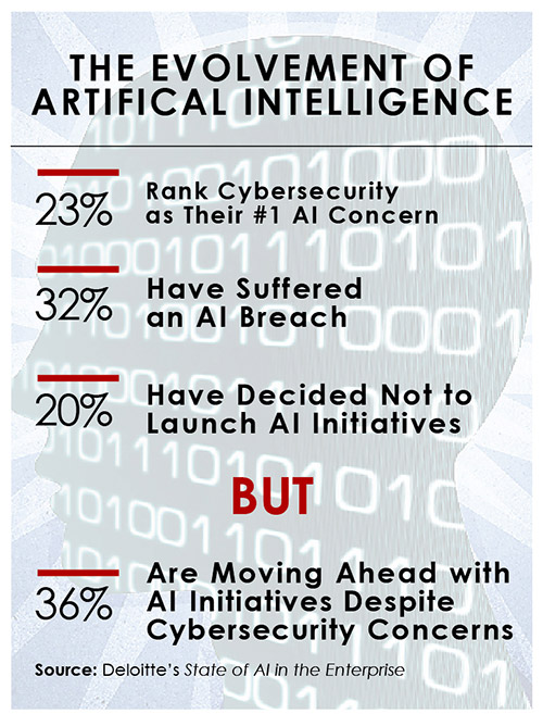 he Evolvement Of Artificial Intelligence