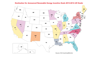 Destination for Announced Renewable Energy Incentive Deals 2013-2014 (49 Deals); Source: ICA IncentivesMonitor