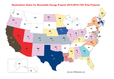 Destination States for Renewable Energy Projects 2013-2014 (152 Total Projects); Source: fDiMarkets.com
