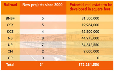 Expand In JLL's recent sampling of 250,000-square-feet-plus warehouse/distribution facilities