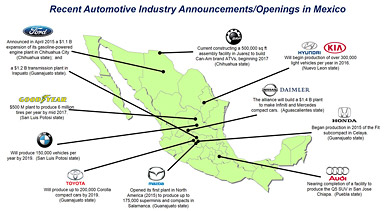 automotive developments