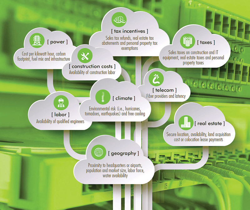 The C-Suite Perspective On Data Center Location - Area Development