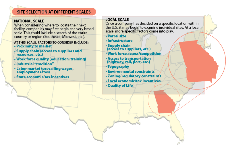 Site selection factors at national and local scale.