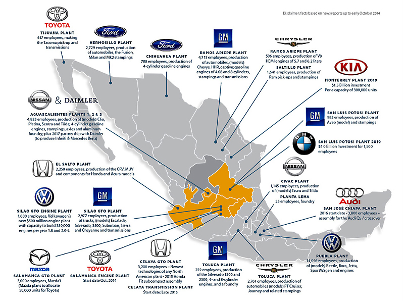 International Location Report Site Selection in the Auto Industry A