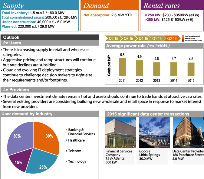 Data Centers in 2015 - Los Angeles
