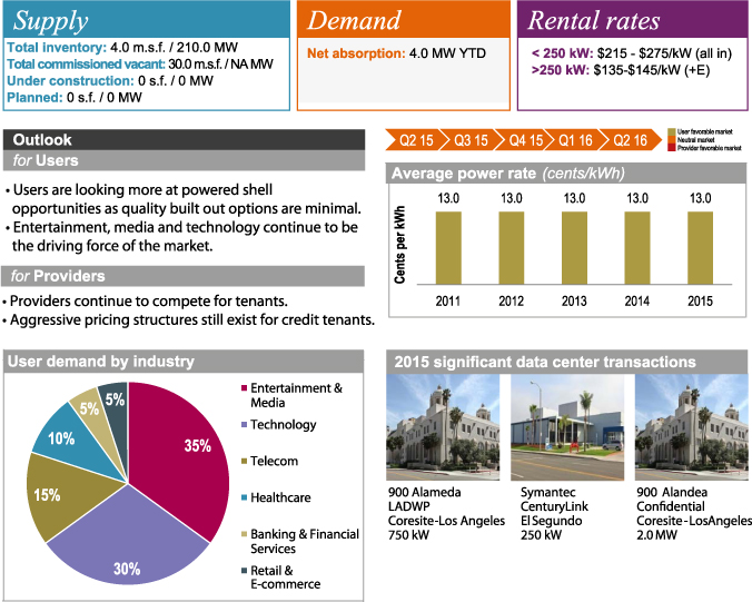 Data Centers in 2015 - Las Vegas & Reno