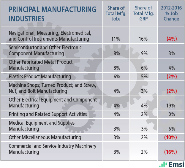 New Hampshire: Principal Manufacturing Industries