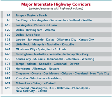 Major Interstate Highway Corridors (selected segments with high truck volume)