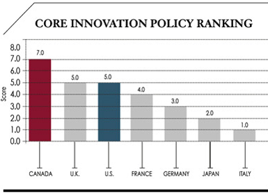 The Global Innovation Policy Index - Information Technology and Innovation Foundation and the Kauffman Foundation - United States - March 2012