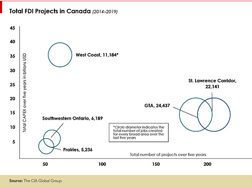 Total FDI Projects in Canada