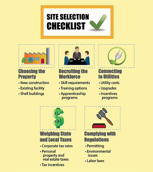 Site Selector’s Checklist
