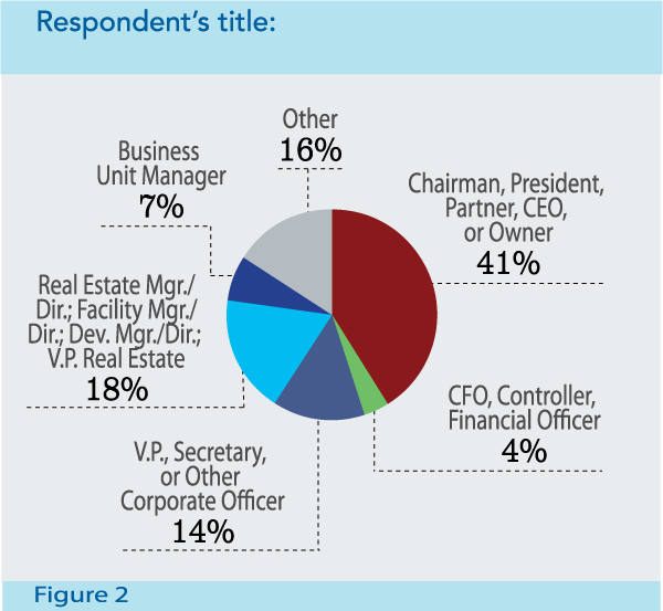 Figure 2: Respondent’s title