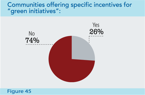 Figure 45: Communities offering specific incentives for “green initiatives”