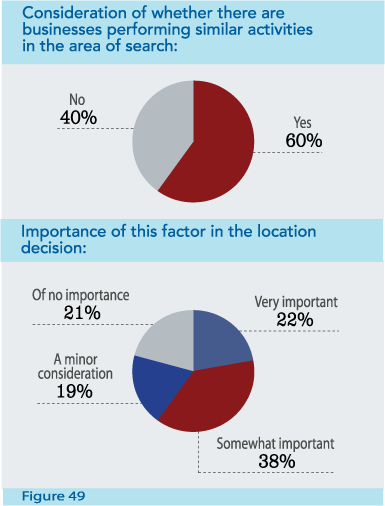 Figure 49: Consideration of whether there are businesses performing similar activities in the area of search