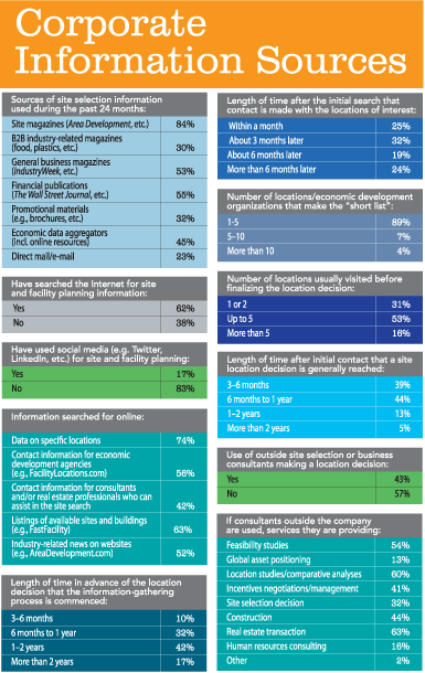 Corporate Information Sources