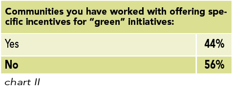 Chart II: Communities you have worked with offering specifi c incentives for “green” initiatives