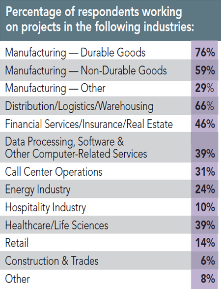 12th Annual Consultants Survey Results - Chart A