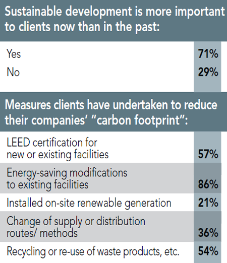 12th Annual Consultants Survey Results - Chart AA