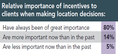 12th Annual Consultants Survey Results - Chart BB