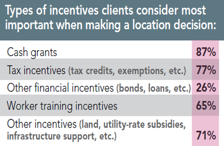 12th Annual Consultants Survey Results - Chart CC