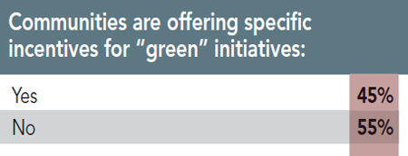 12th Annual Consultants Survey Results - Chart DD