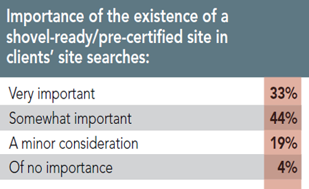 12th Annual Consultants Survey Results - Chart EE