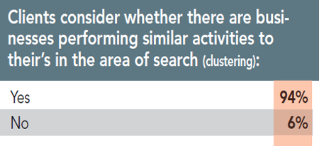 12th Annual Consultants Survey Results - Chart FF