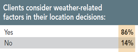 12th Annual Consultants Survey Results - Chart GG