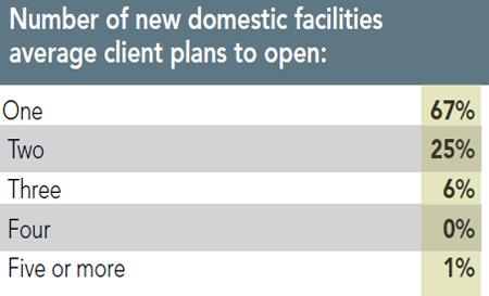 12th Annual Consultants Survey Results - Chart H