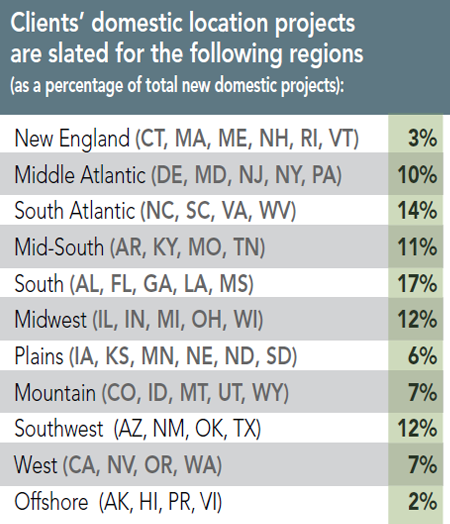 12th Annual Consultants Survey Results - Chart I