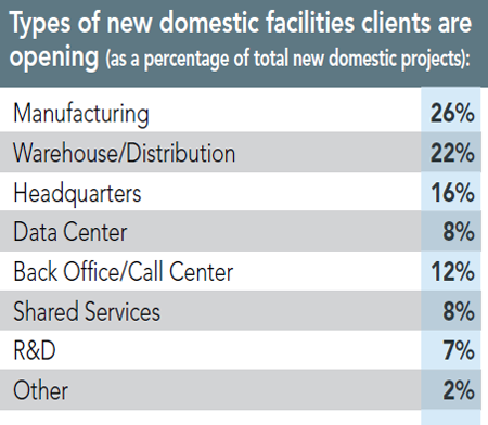 12th Annual Consultants Survey Results - Chart J