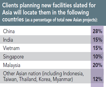 12th Annual Consultants Survey Results - Chart N