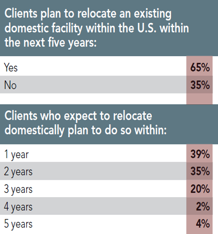 12th Annual Consultants Survey Results - Chart P
