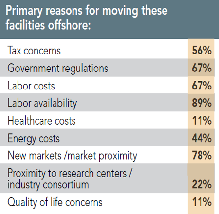 12th Annual Consultants Survey Results - Chart S