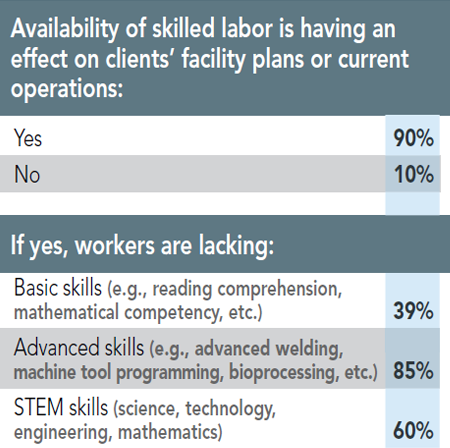 12th Annual Consultants Survey Results - Chart Y