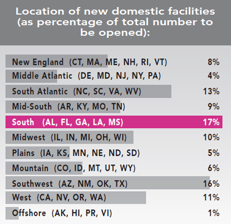30th Annual Corporate Survey Results - Figure 12