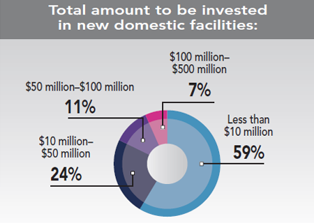 30th Annual Corporate Survey Results - Figure 15