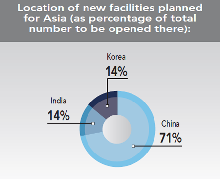 30th Annual Corporate Survey Results - Figure 19