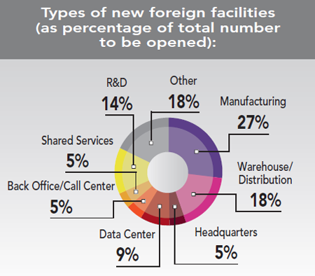 30th Annual Corporate Survey Results - Figure 20