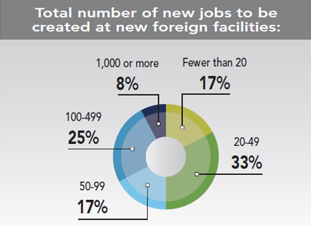 30th Annual Corporate Survey Results - Figure 21