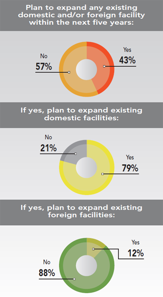 30th Annual Corporate Survey Results - Figure 23