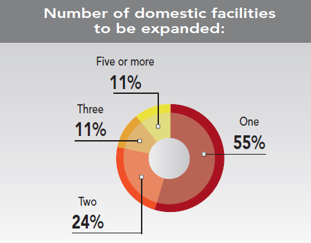 30th Annual Corporate Survey Results - Figure 25