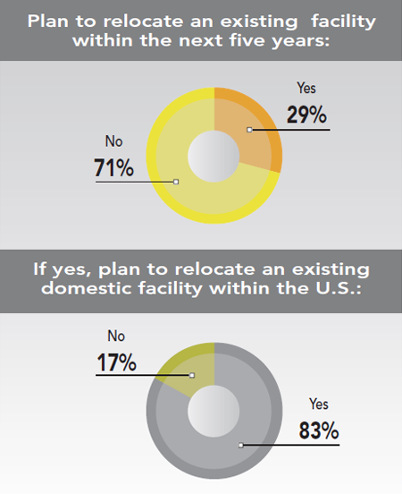 30th Annual Corporate Survey Results - Figure 30