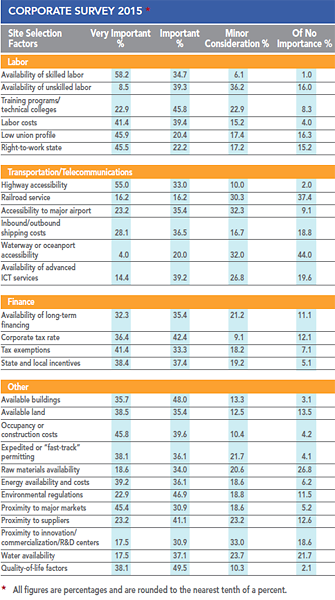 30th Annual Corporate Survey Results - Figure 35
