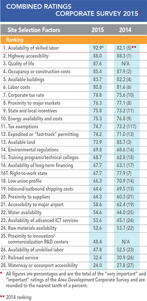 30th Annual Corporate Survey Results - Figure 36