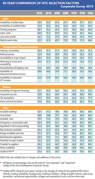 30th Annual Corporate Survey Results - Figure 36a
