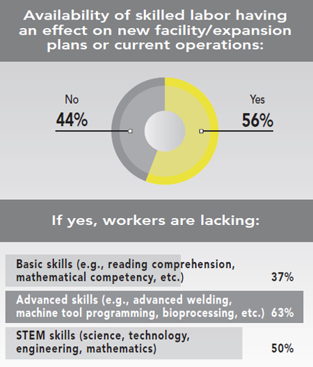 30th Annual Corporate Survey Results - Figure 37